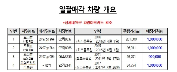포터Ⅱ, 파워프라자라보ev 등(폐차조건부 일괄매각) 사진 1